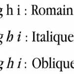 Utiliser l’italique dans un texte